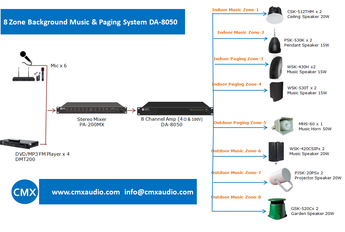 8 Zone Public Address Background Music & Paging System DA-8050