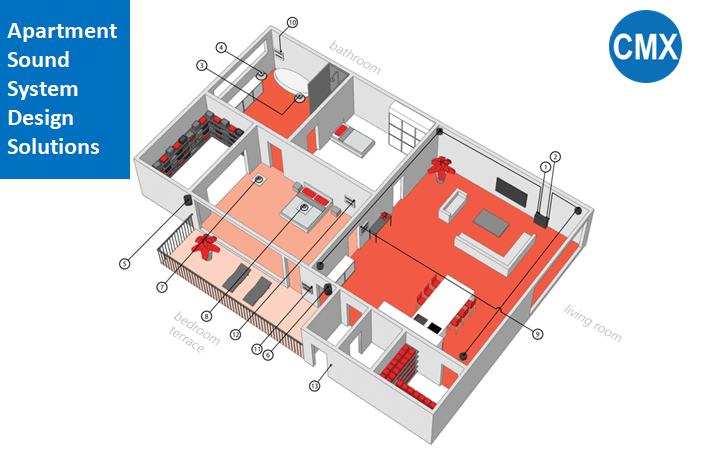 Apartment Public Address & Voice Evacuation System Solutions