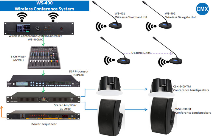 WS-400 Wireless Conference System for Conferencing Hall