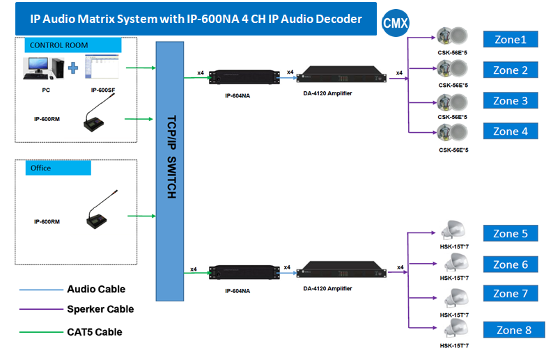 IP Audio Matrix System for 8 Zone IP Audio System IP-604NA