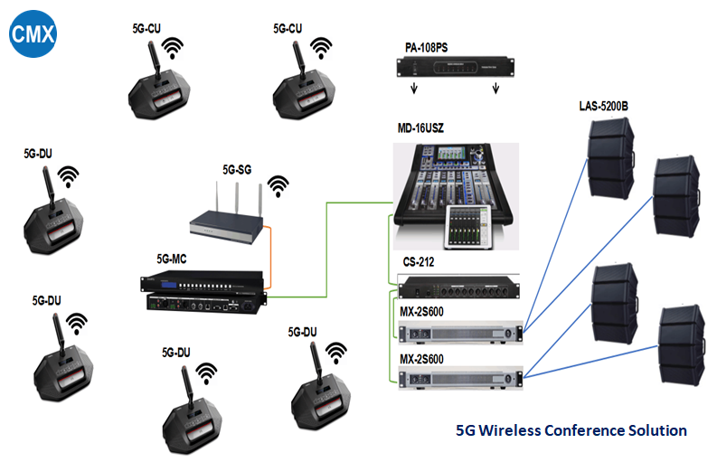 5G Wireless Conference System for Government Conferencing System