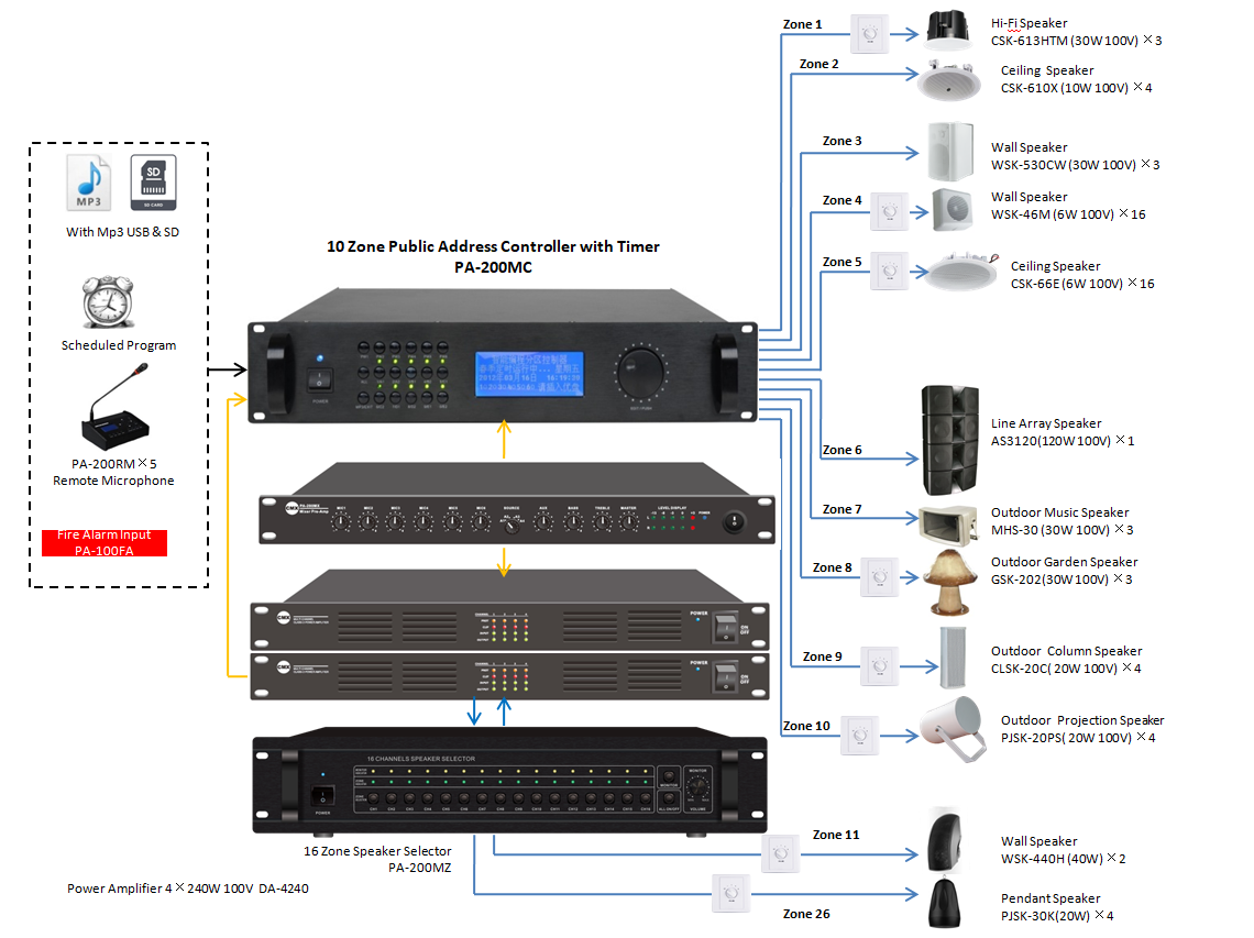 PUBLIC ADDRESS SYSTEM (P.A.) for Office Buildings