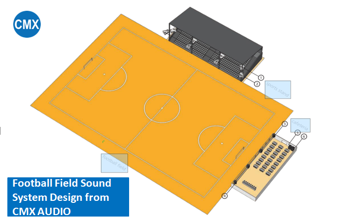 Football Field Sound System Design from CMX AUDIO